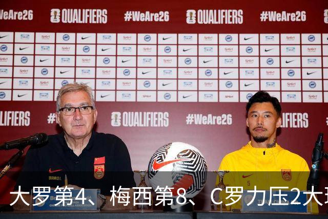 大罗第4、梅西第8、C罗力压2大球王登顶! 单兵最强我第一个不服